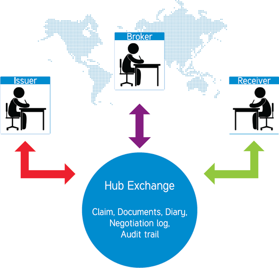 Hub Exchange – HubSE – Demurrage Software